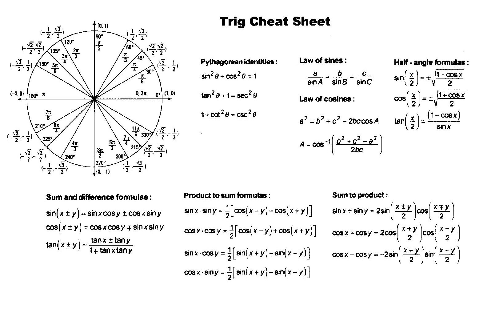 high school trig cheat sheet